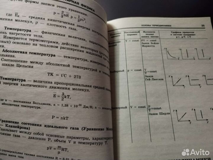 Справочник: Физика в формулах и схемах
