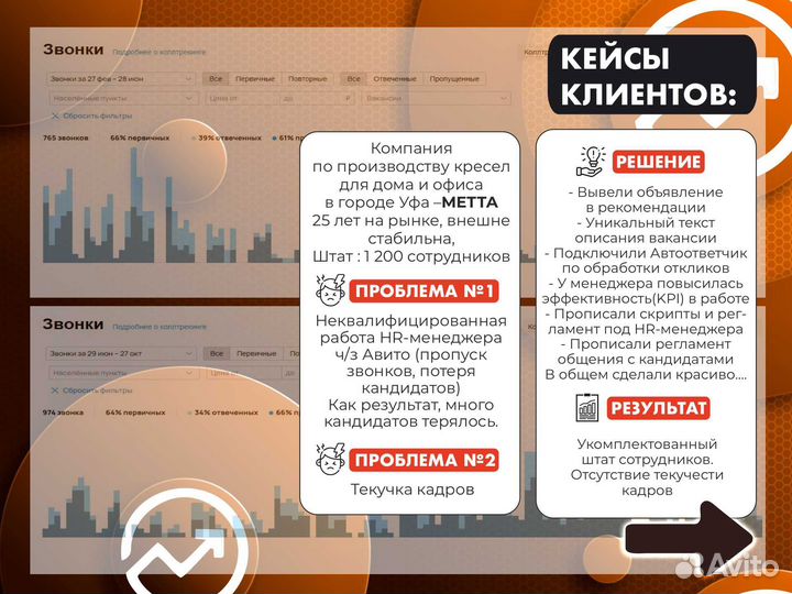 Авитолог, услуги Авитолога