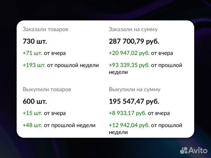 Подбор товара для маркетплейса Wildberries
