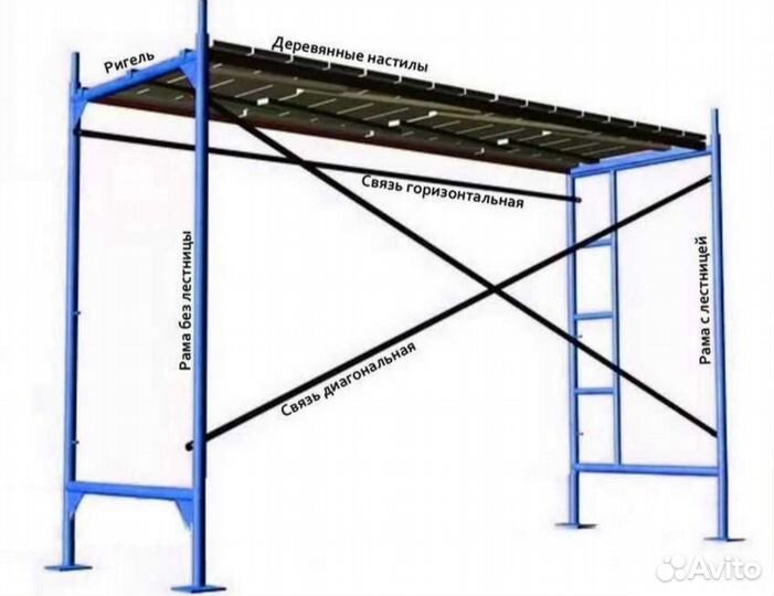 Леса строительные аренда, вышка-тура прокат