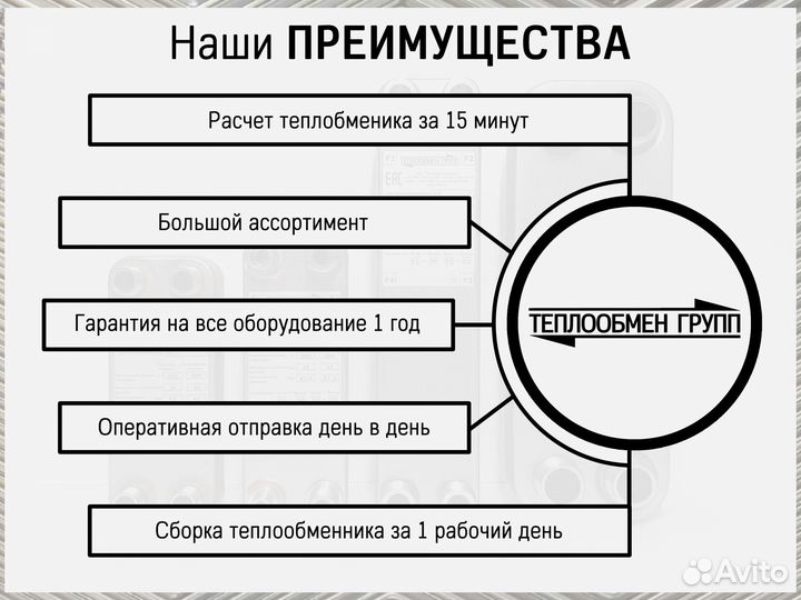 Теплообменник пластинчатый разборный Ду200