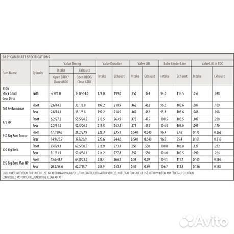 Harley davidson вал