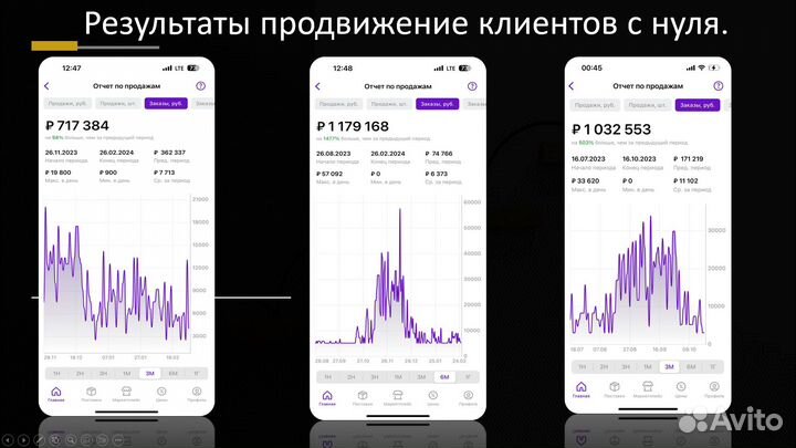 Менеджер на wildberries