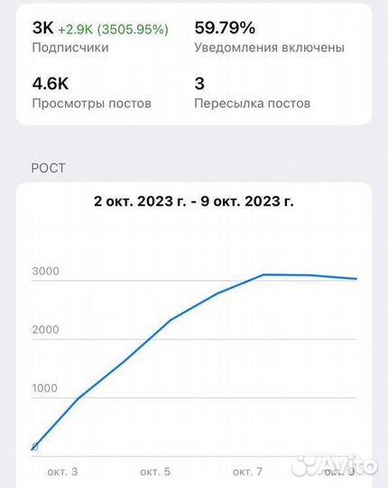 Трафик система c воронкой продаж в Telegram