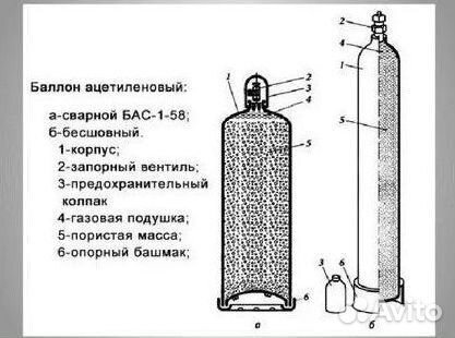 Кислородные баллоны. Покупка