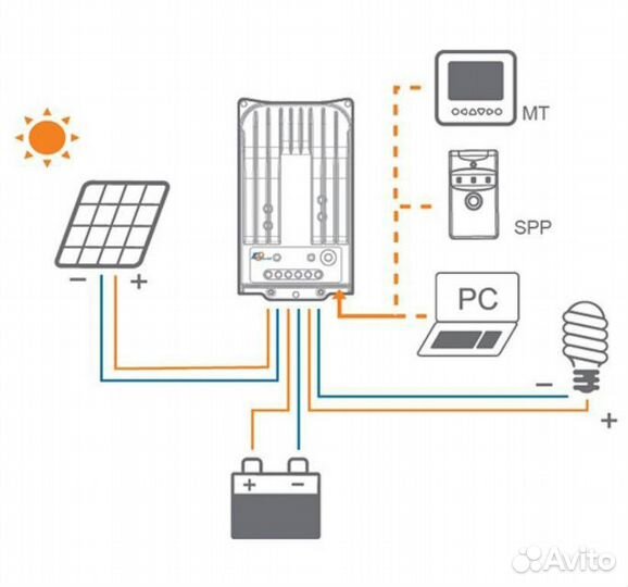Контроллер заряда EPSolar Tracer mppt 3215BN