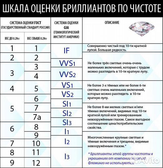 Лабораторый бриллиант 1,5 карат 3/5 + сертификат