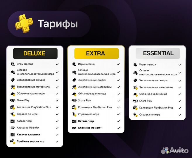 Подписка PS Plus Essential Extra Deluxe