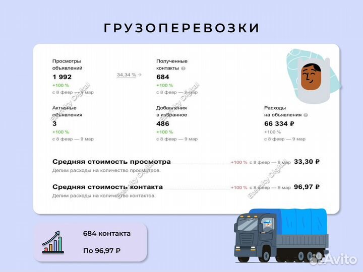 Авитолог / Ведение / Консультация