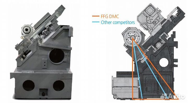 Токарный обрабатывающий центр DMC DL 45LM