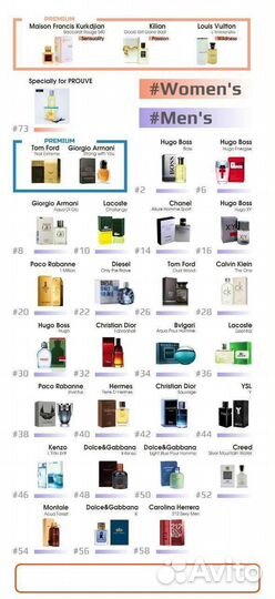 Духи 20 процентов концентрация аромамасел