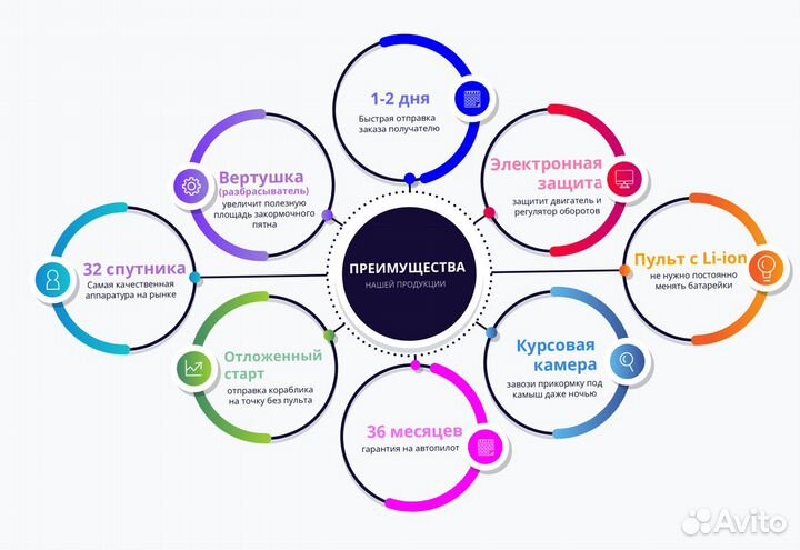 Кораблик для рыбалки