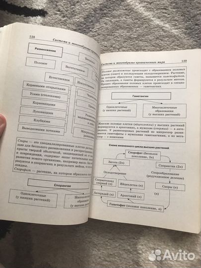 Учебник Егэ/Огэ по биологии