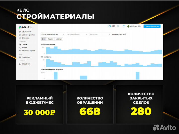 Авитолог. Работаю на результат