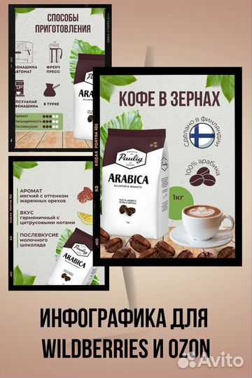 Инфографика для маркетплейсов дизайн карточек