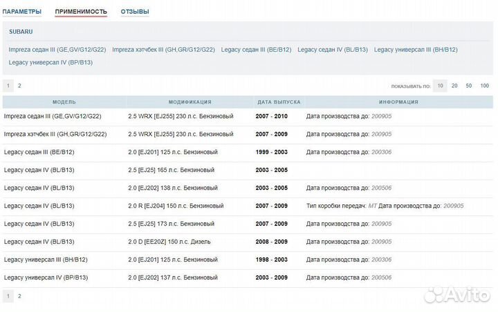 Сайлентблоки подвески subaru