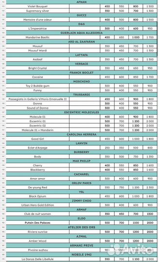 Нишевый оригинальный парфюм / духи распив