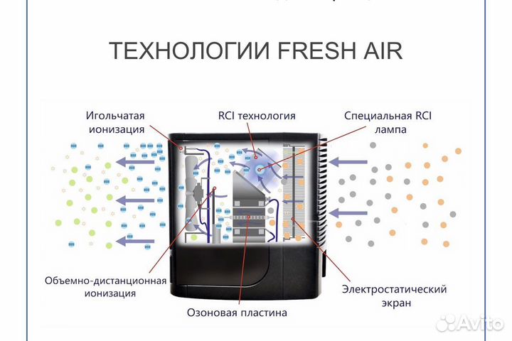 Fresh air
