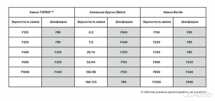 Шлифзерно Карбида кремния tsprof F600