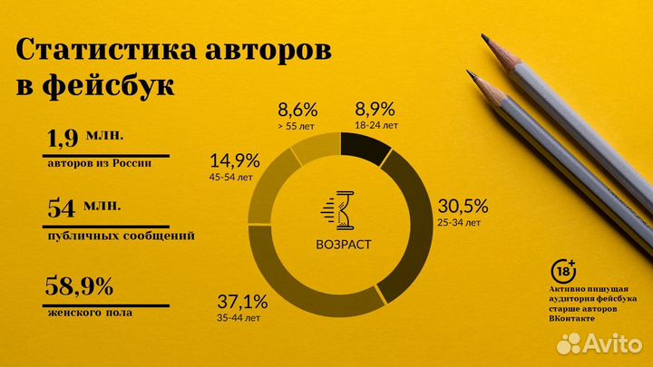 Презентации в Power Point