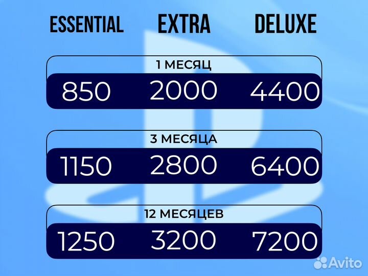 Подписка ps plus