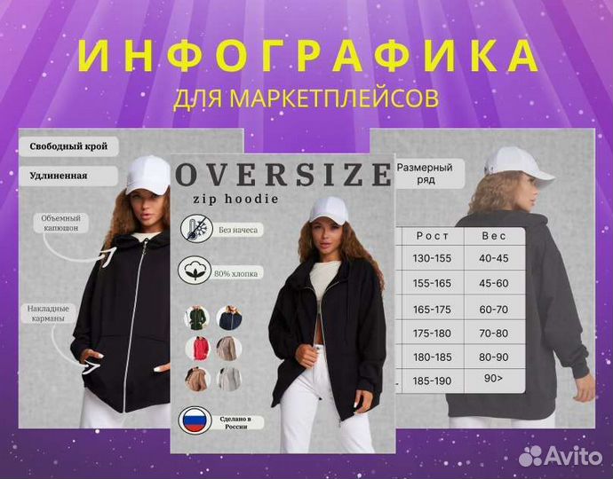 Инфографика для маркетплейсов