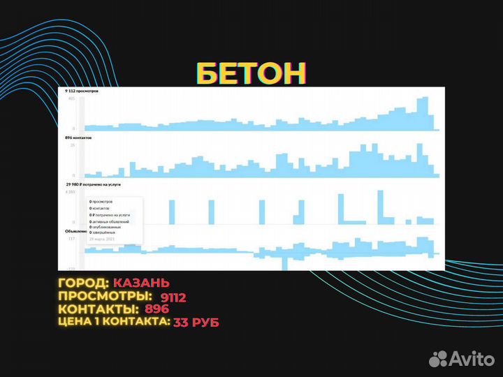 Услуги авитолога / продвижение / консультация