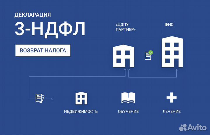 Декларация 3 ндфл для физлиц