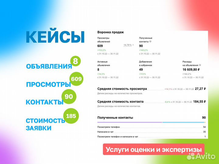 Авитолог / Услуги Авитолога в Уфе