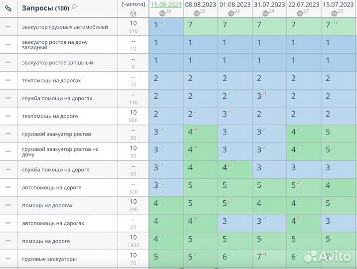 SEO продвижение сайтов под ключ
