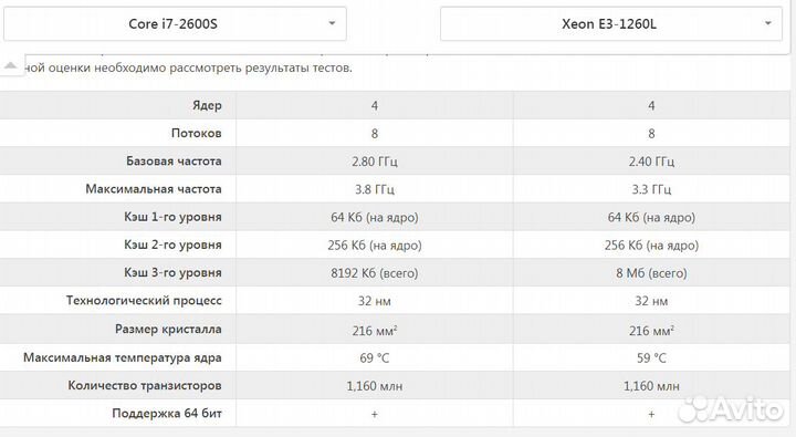 Процессор Intel Core i7 2600S (Xeon E3-1260L)