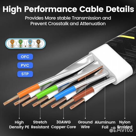 Сетевой кабель RJ45 длинна 3 метра