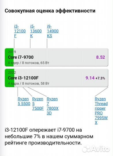 Компактный игровой офисный компьютер