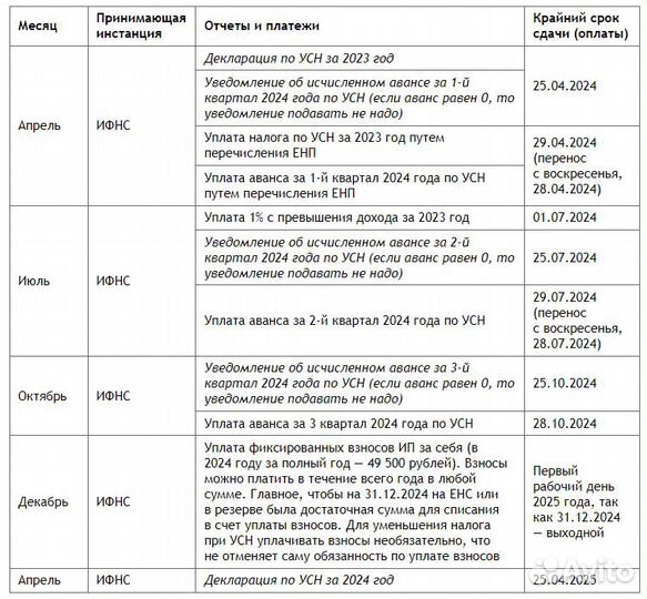 Бухгалтерские услуги/ бухгалтер удаленно
