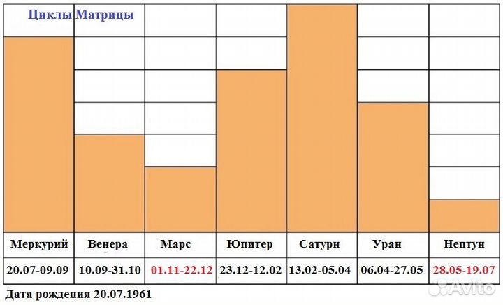 Консультация нумеролога