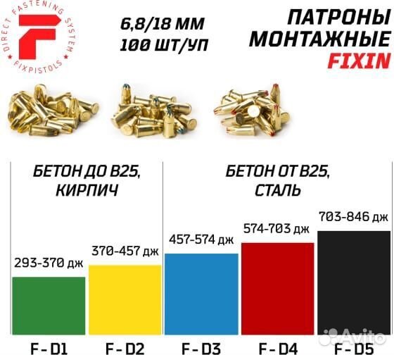 Патрон F-D3 синий 6.8/18 100шт/уп