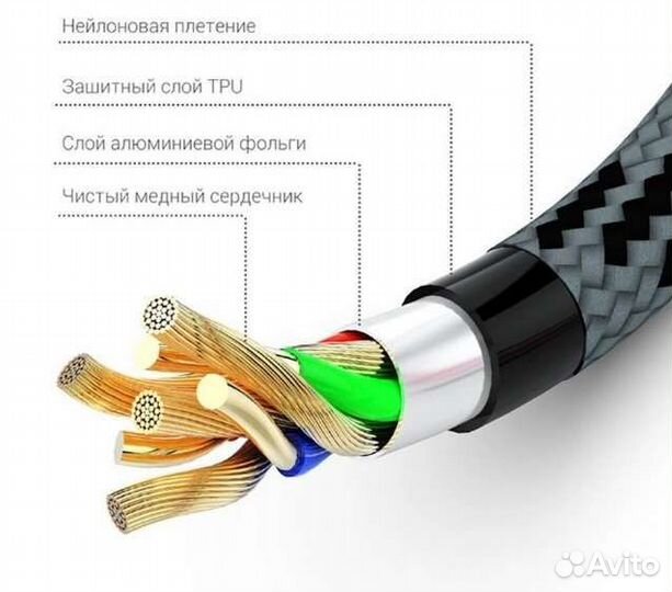 Кабель usb to lightning для зарядки iPhone/iPad 1м