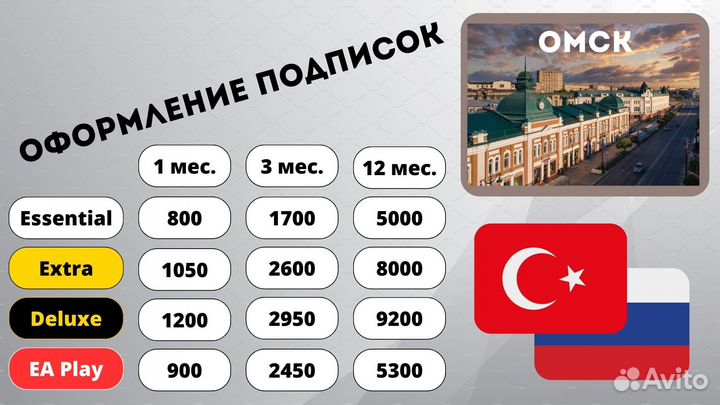 Подписка PS Plus Essential Extra Deluxe EA Play PS