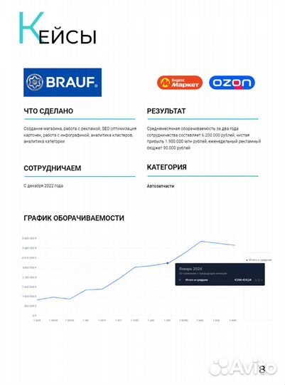 Менеджер по работе с маркетплейсами