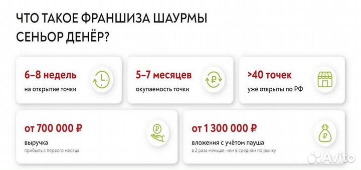 Франшиза