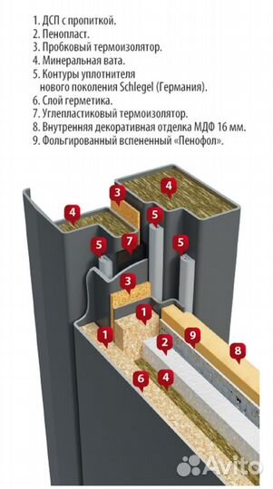 Входная дверь с терморазрывом