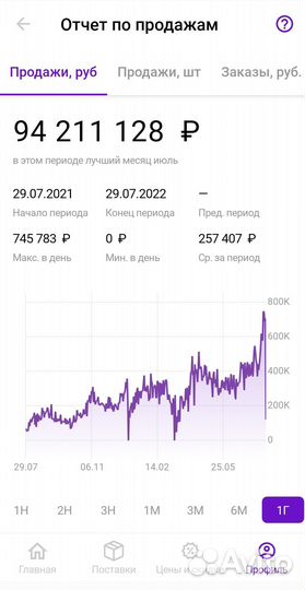Продажи на маркетплейсах, консультация WB, Озон