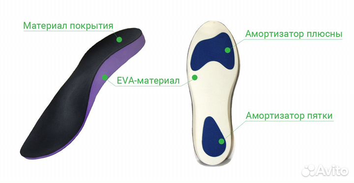 Изготовление индивидуальных ортопедических стелек