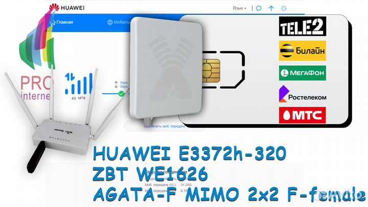 Роутер ZBT huawei E3372h-320 agata-F mimo 2x2