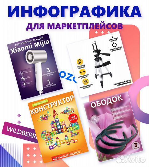 Инфографика для WB, ozon, Яндекс Маркет