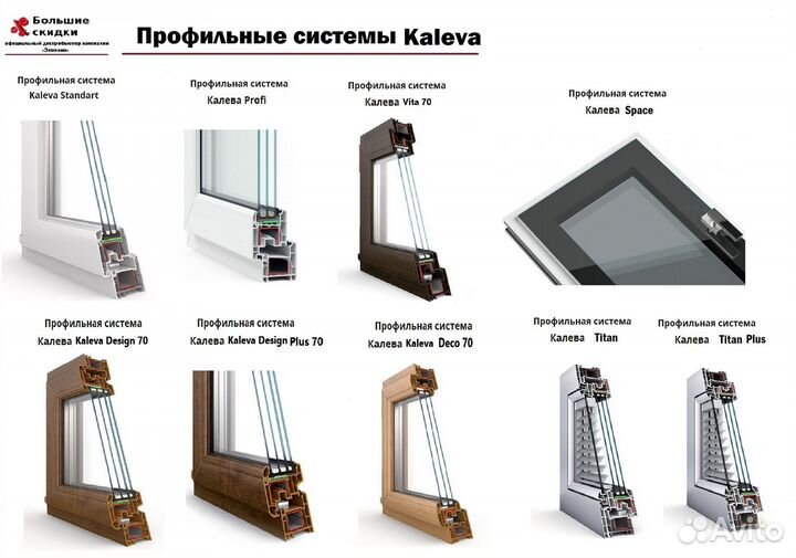 Пластиковые окна