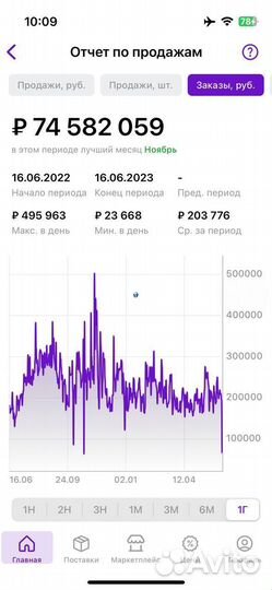Франшиза магазина Wildberries и Озон под ключ с га