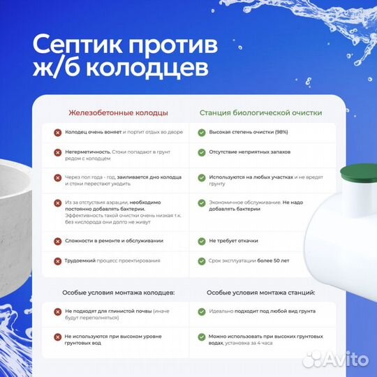 Септик под ключ с доставкой