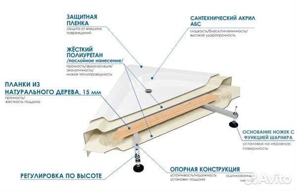 Поддон Wemor прямоугольный