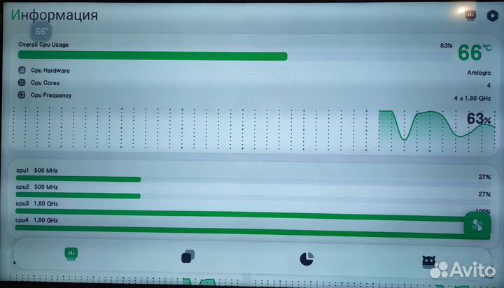 TV смарт приставка на процессоре Аmlоgiс S905W2